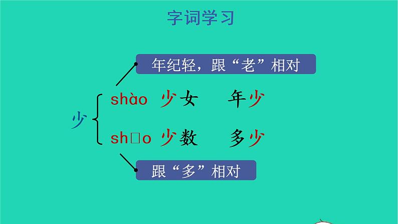 2022四年级语文上册 第四单元 13 精卫填海教学课件 新人教版第6页