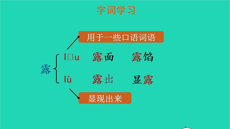 四年级语文上册 第六单元 19 一只窝囊的大老虎教学课件 新人教版05