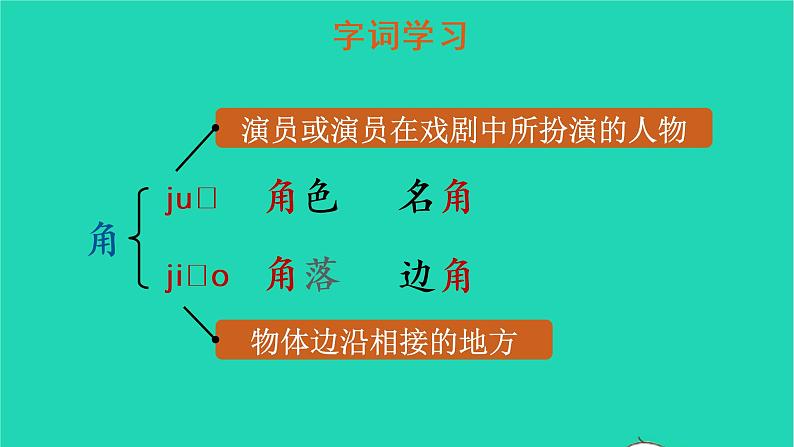 四年级语文上册 第六单元 19 一只窝囊的大老虎教学课件 新人教版06