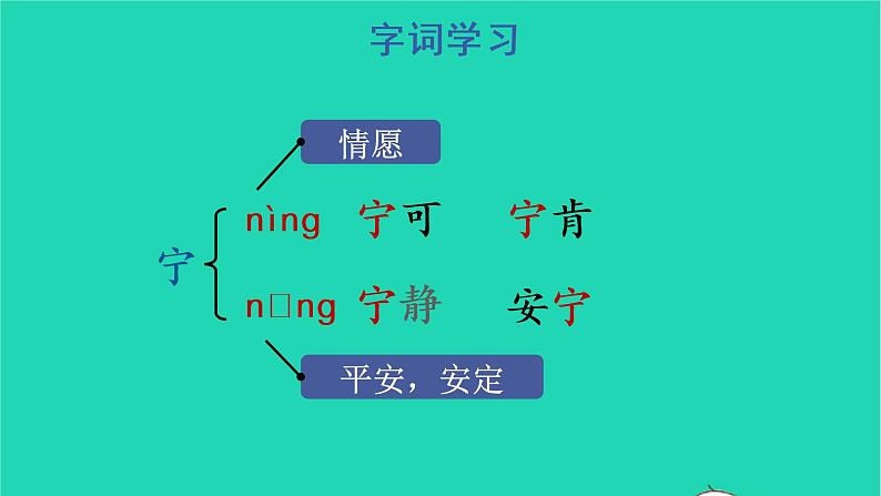 2022四年级语文上册 第七单元 23 梅兰芳蓄须教学课件 新人教版第6页