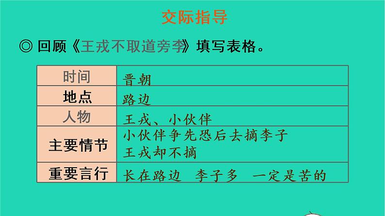 四年级语文上册 第八单元 口语交际：讲历史人物故事教学课件 新人教版05