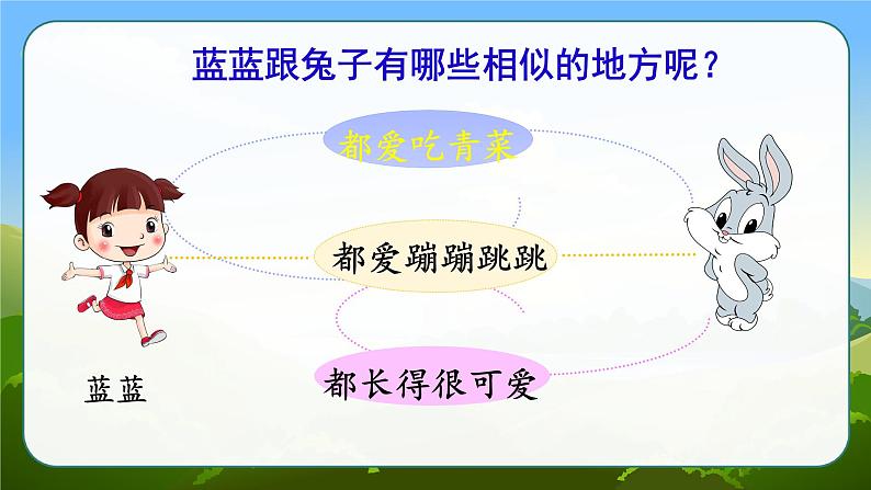 部编版语文　四年级上册《习作二　小小“动物园”》　课件第6页