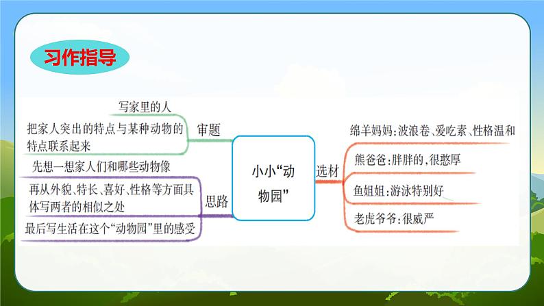 部编版语文　四年级上册《习作二　小小“动物园”》　课件第8页