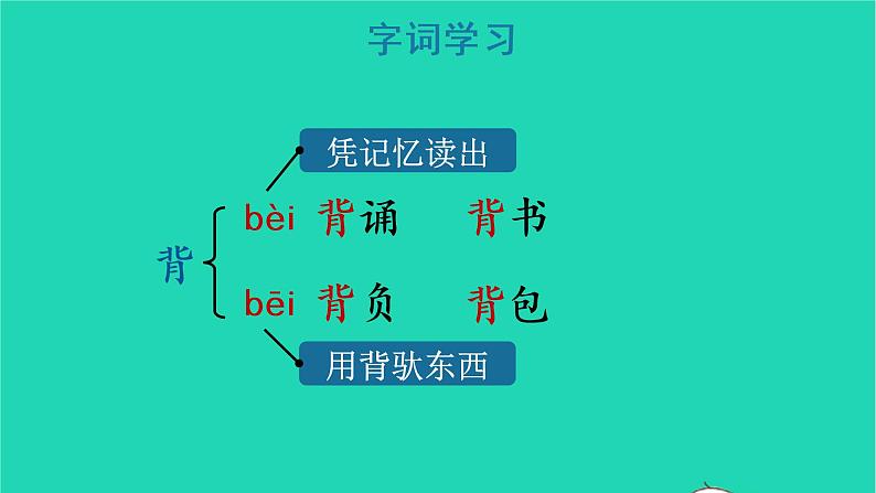 2022三年级语文上册 第一单元 3 不懂就要问教学课件 新人教版第6页