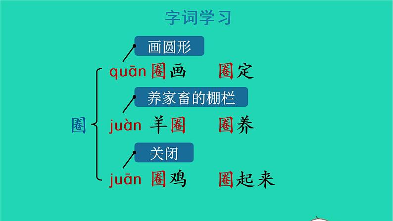 2022三年级语文上册 第一单元 3 不懂就要问教学课件 新人教版第7页