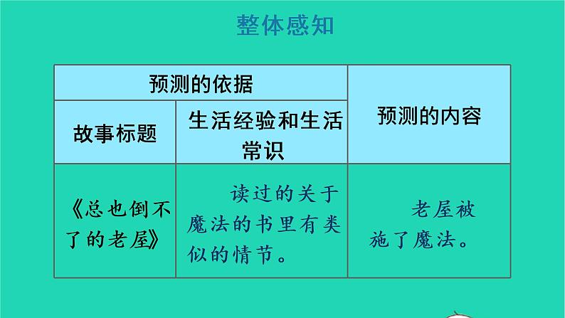 2022三年级语文上册 第四单元 12 总也倒不了的老屋教学课件 新人教版08