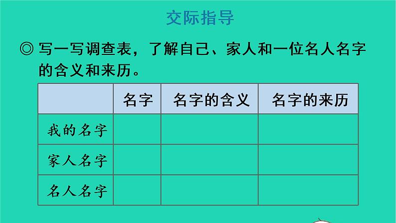 2022三年级语文上册 第四单元 口语交际：名字里的故事教学课件 新人教版04