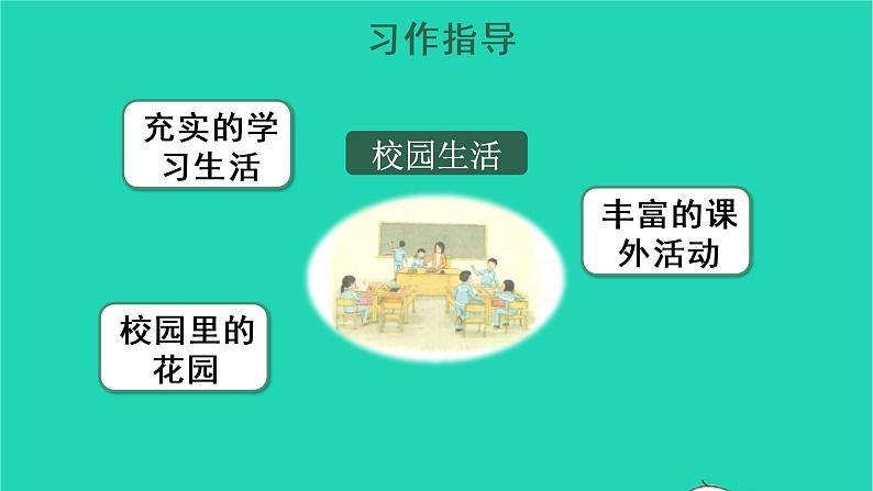 2022三年级语文上册 第五单元 习作：我们眼中的缤纷世界教学课件 新人教版05