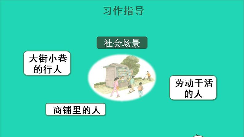 2022三年级语文上册 第五单元 习作：我们眼中的缤纷世界教学课件 新人教版06