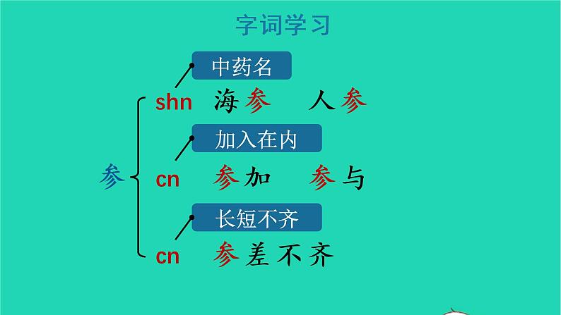 2022三年级语文上册 第六单元 18 富饶的西沙群岛教学课件 新人教版第6页