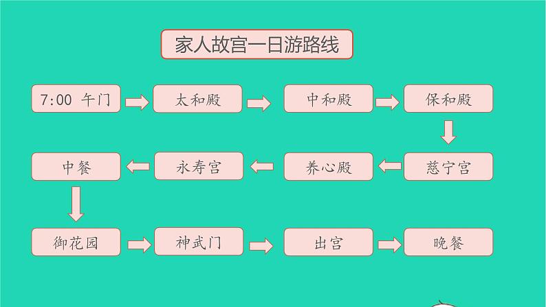 2022六年级语文上册第三单元语文园地教学课件新人教版第7页