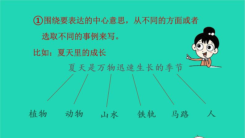 2022六年级语文上册第五单元交流平台初试身手教学课件新人教版04