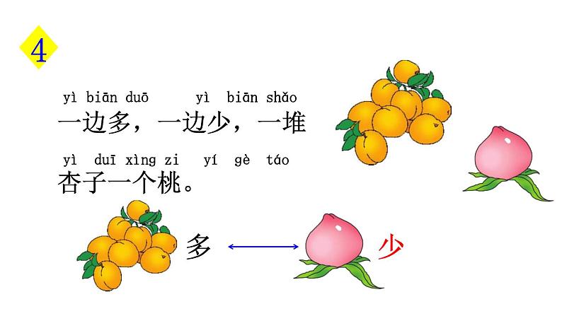 人教版（部编版）小学语文一年级上册  7. 大小多少    课件第7页