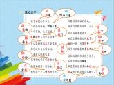 部编版二年级语文上册《植物妈妈有办法》第1课时教学课件
