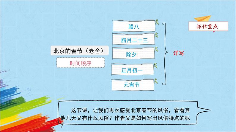 部编版六年级语文下册《北京的春节》第2课时教学课件03