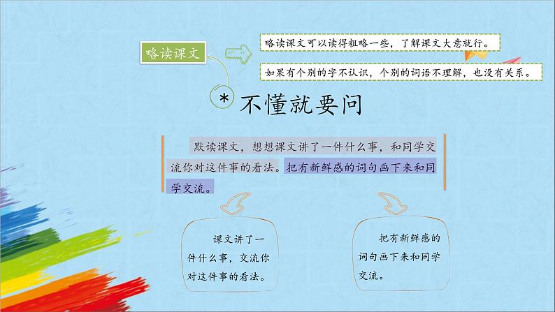 部编版三年级语文上册《不懂就要问》教学课件第2页