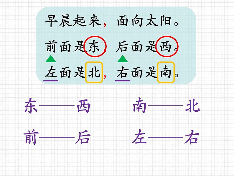 部编版一年级上册《语文园地六》课件（30张PPT）第7页