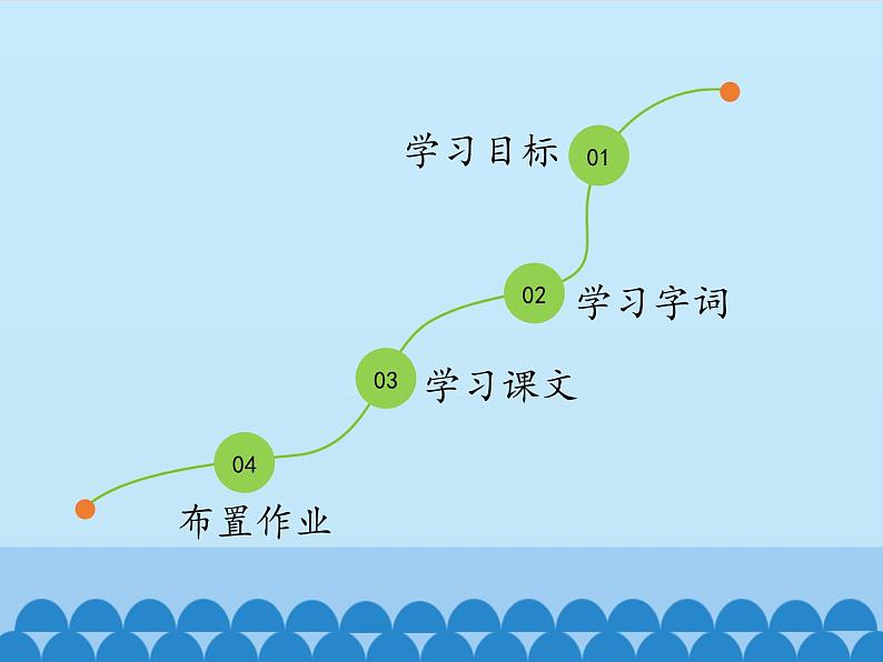 部编版小学语文一年级下册13荷叶圆圆(7)课件第2页