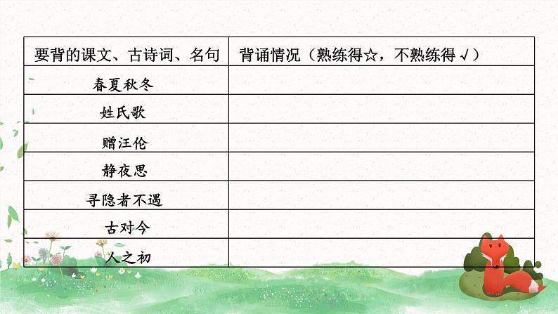 部编版小学语文一年级下册5-1日积月累期末复习课件第2页