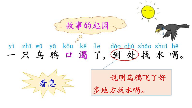 部编版小学语文一年级上册13乌鸦喝水(6)课件02