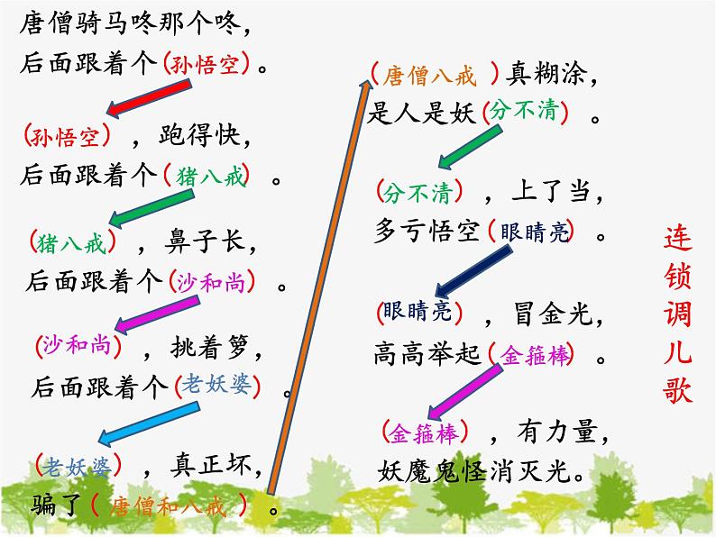 部编版小学语文一年级下册《语文园地七：和大人一起读：孙悟空打妖怪》课件第7页