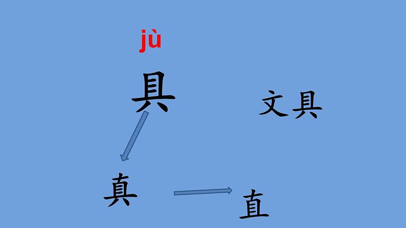 部编版小学语文一年级下册《课文15：文具的家》课件第3页