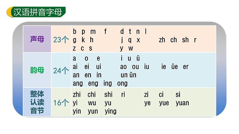 1.aoe  课件 (19张PPT)02