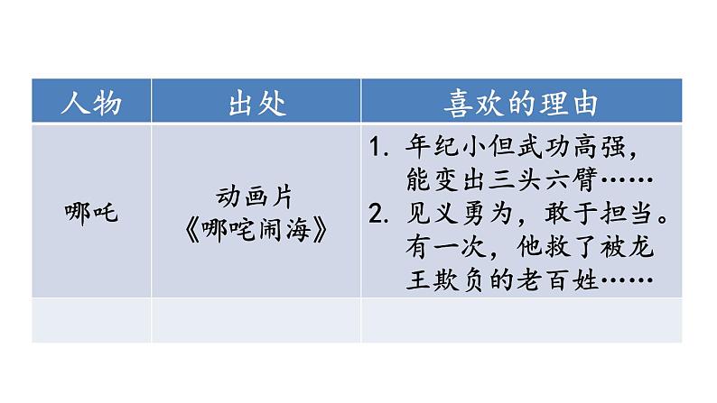 人教版语文上第八单元口语交际：我最喜欢的人物形象ppt04