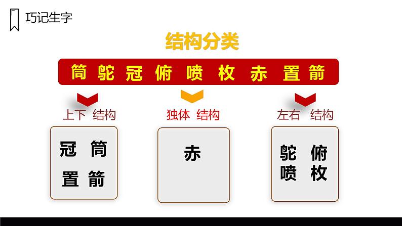 部编版语文五年级上册 7 什么比猎豹的速度更快  课件06