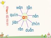 部编版小学语文一年级上册汉语拼音12 an en in un vn 课件