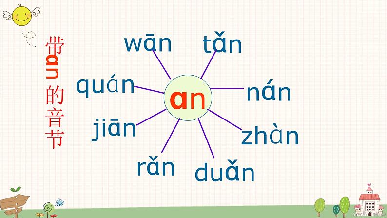 部编版小学语文一年级上册汉语拼音12 an en in un vn 课件04