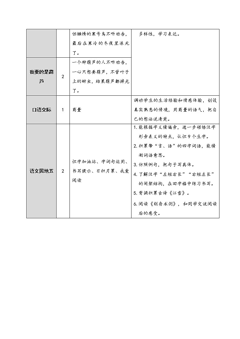 新部编版二年级上语文《12 坐井观天》优质公开课教学设计第2页