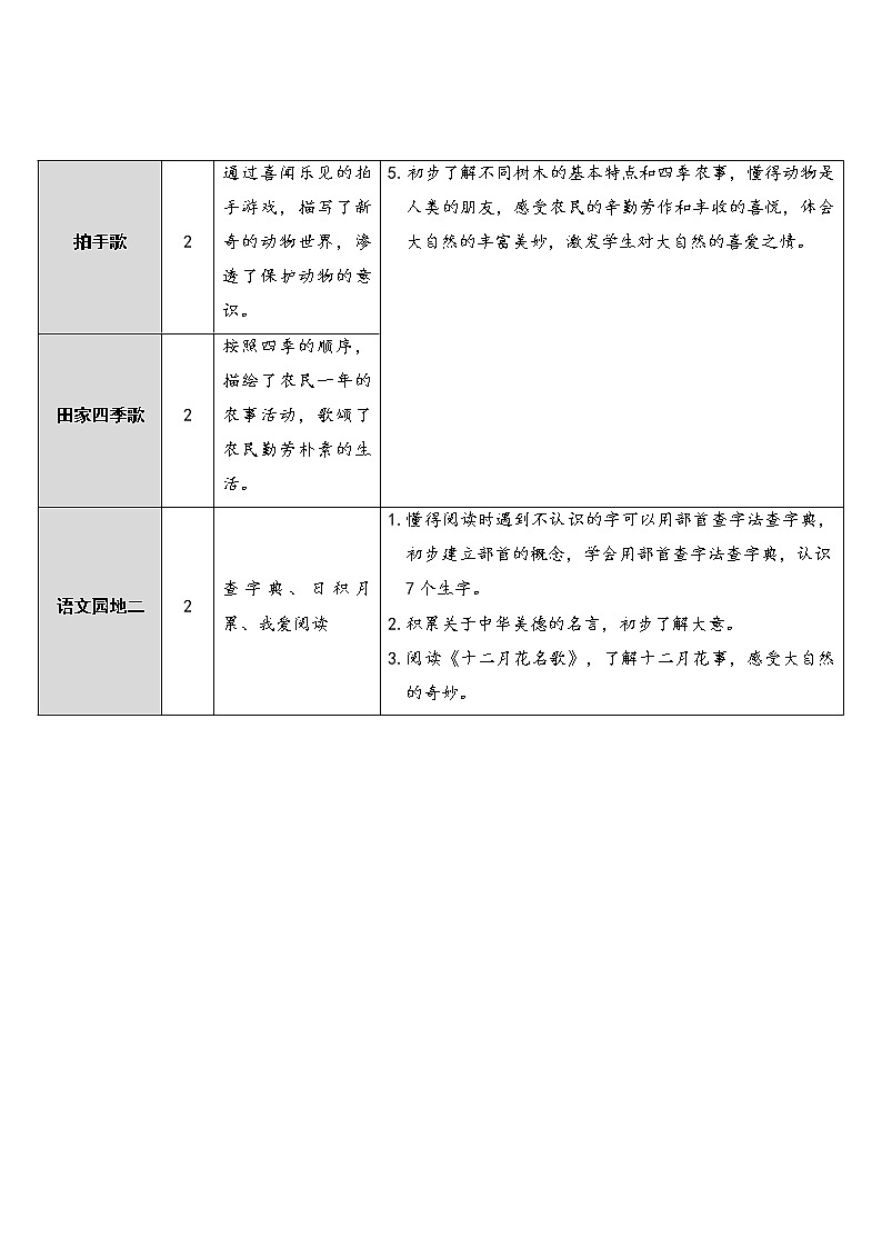 新部编版二年级上语文识字1《场景歌》优质公开课教学设计02
