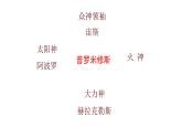 人教版四年级语文上第四单元14普罗米修斯ppt