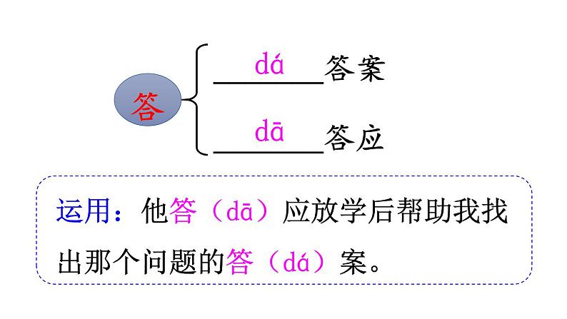 新部编版二年级上语文《12 坐井观天》优质公开课教学课件第8页