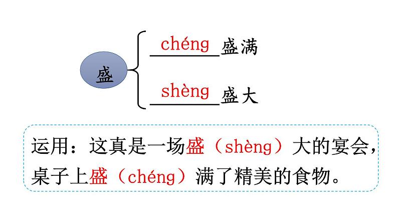 新部编版二年级上语文《17 难忘的泼水节》优质公开课教学课件第6页