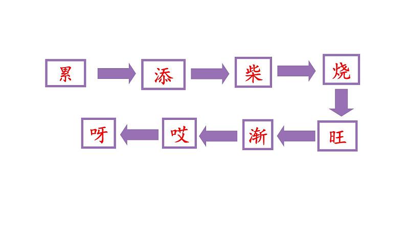 新部编版二年级上语文《20 雪孩子》优质公开课教学课件08