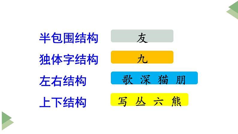 新部编人教版二年级上语文识字3《拍手歌》优质公开课教学课件第6页