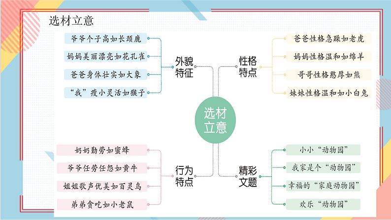 部编版语文四年级上册习作二《小小“动物园”》（课件+教案）07