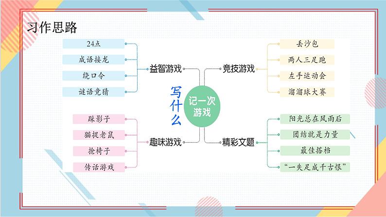 部编版语文四年级上册习作六《记一次游戏》（课件+教案）05