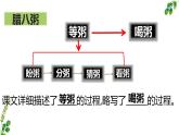 部编版六年级下语文《语文园地 1》优秀课堂教学课件