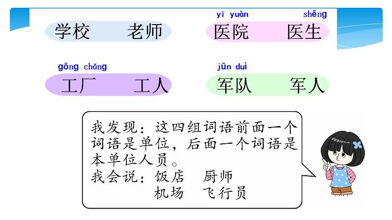 一年级上册语文部编版课文（四）《语文园地八》  课件第4页