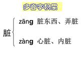 二年级语文上册教学课件-5.玲玲的画4-部编版(共36张PPT)