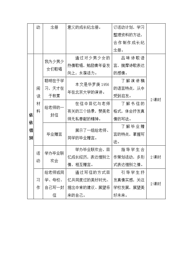 部编版语文六下  综合性学习：难忘的小学生活  授课课件+教案02
