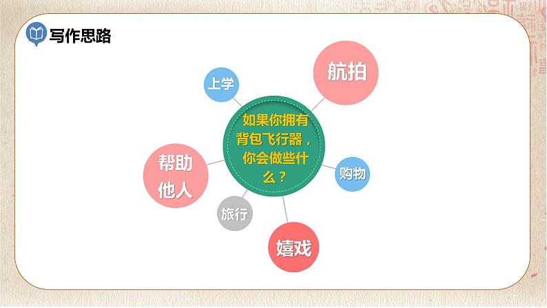 部编版小学语文六年级下册 第5单元 习作：插上科学的翅膀  课件+教案08