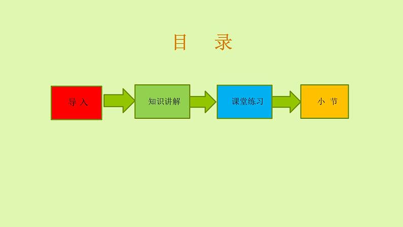 人教版（部编版）小学语文二年级上册 3.植物妈妈有办法  课件02