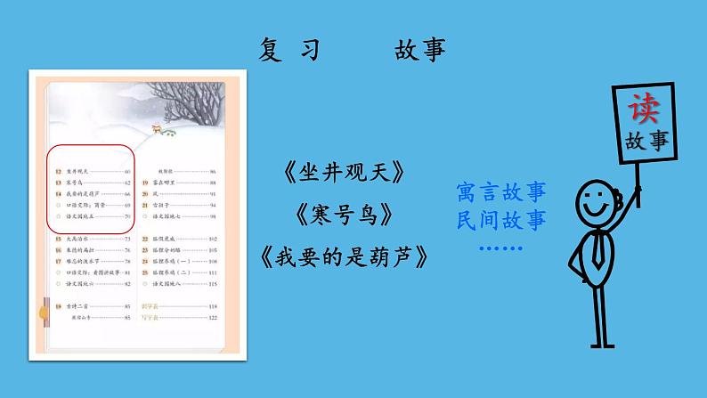 二年级上册语文课件-第五单元主题阅读人教部编版(共21张PPT)第4页