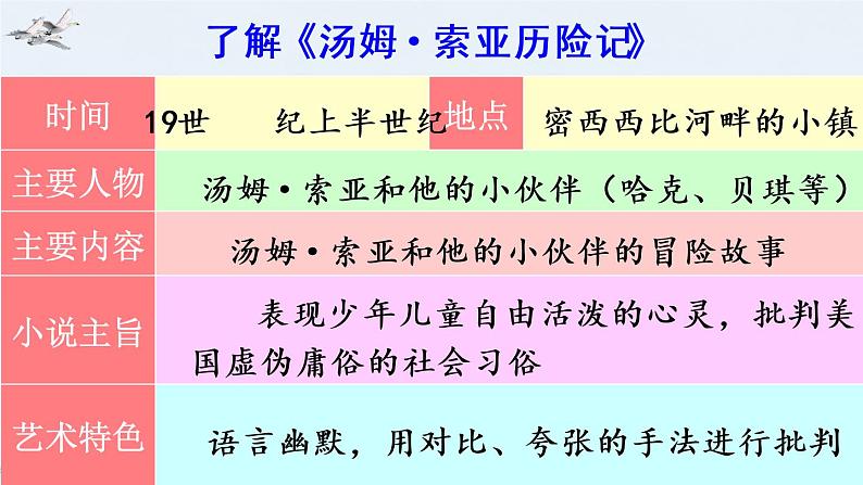 7《汤姆·索亚历险记（节选）》授课课件+教案+课文朗读06