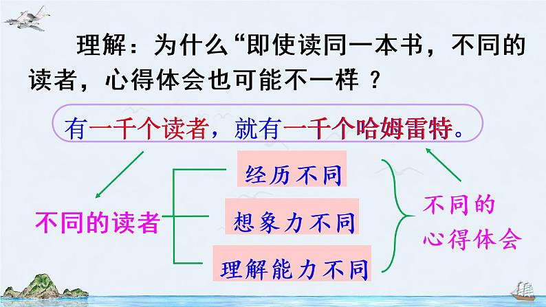 口语交际：同读一本书（课件）第6页