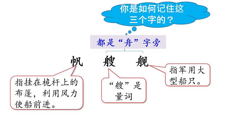 二年级上册语文部编版教案课文识字1.场景歌  课件第4页